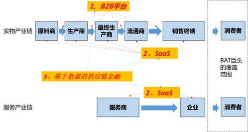 巨大的2B蛋糕，中介服務(wù)如何入局？
